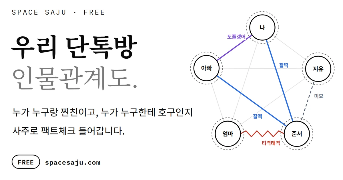 우리 단톡방 인물관계도 · FREE
